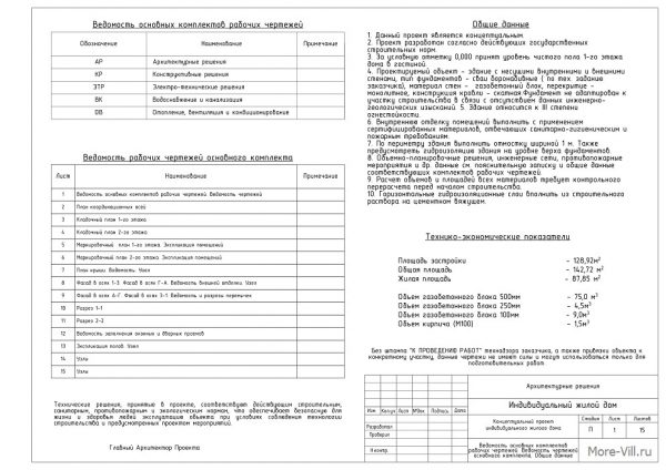 общие данные архитектурного проекта