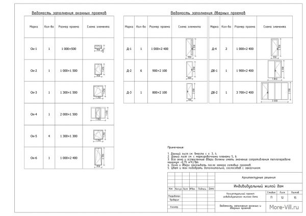 ведомость оконных проемов