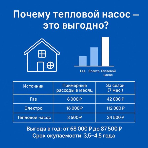 выгода теплового насоса